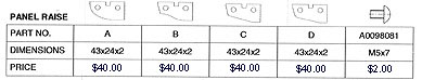 Panel Raise Spare Parts